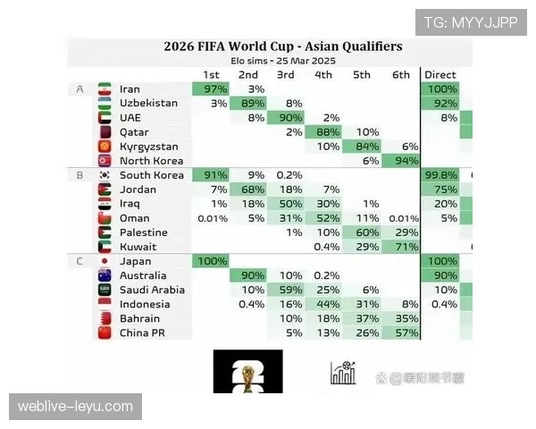 2026世界杯规则下净胜球怎么算