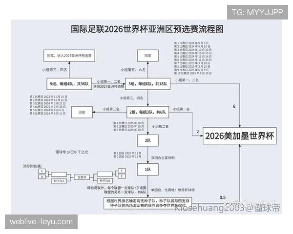 库拉索冲击2026世界杯预选赛赛程分析与晋级前景预测 库拉索冲击2026世界杯预选赛赛程分析与晋级前景预测